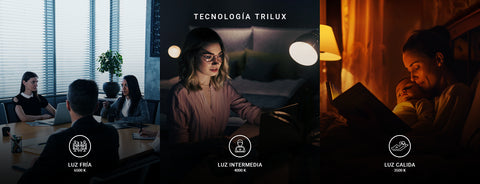 TECNOLOGÍA TRILUX